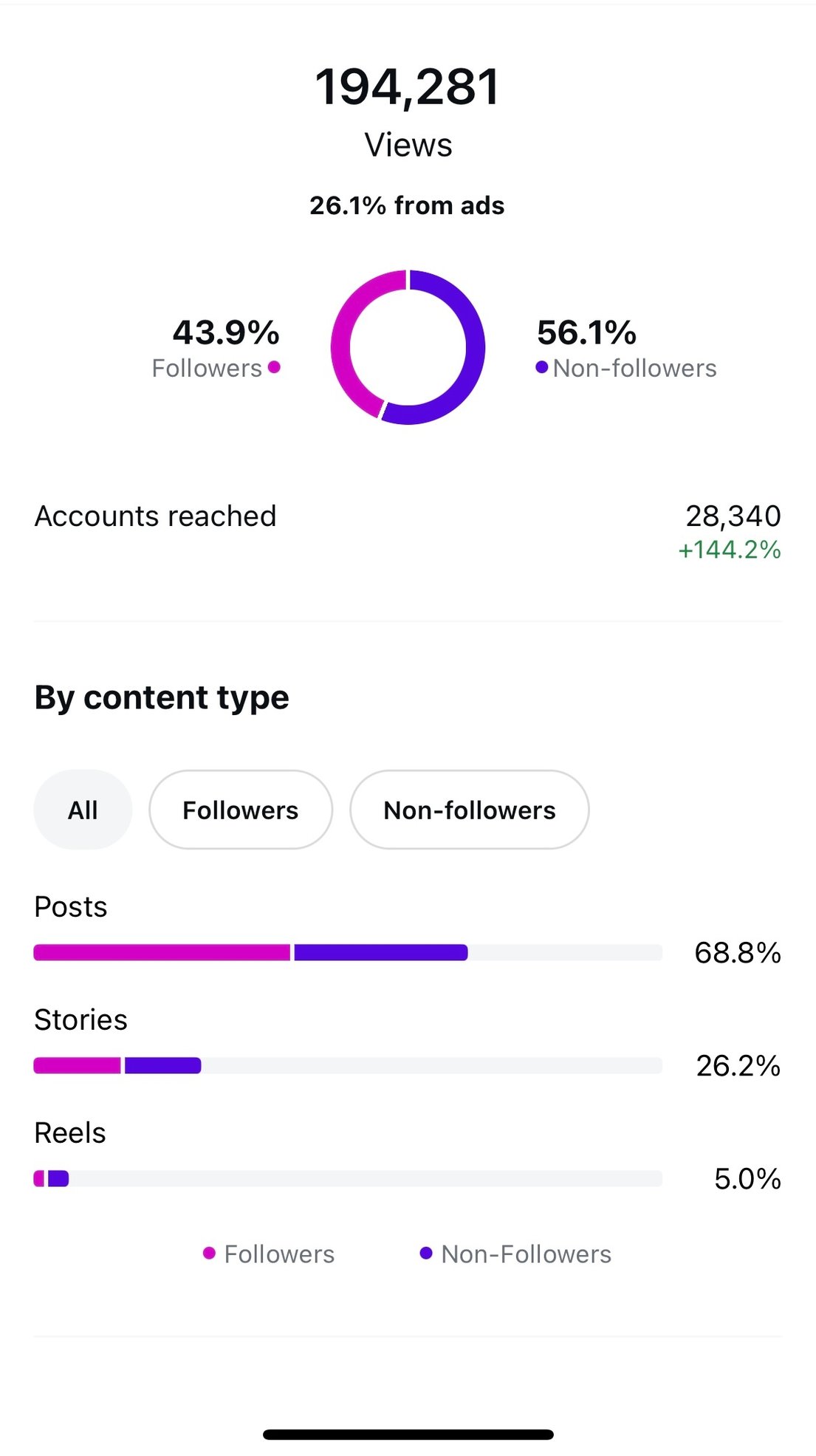Instagram Proof